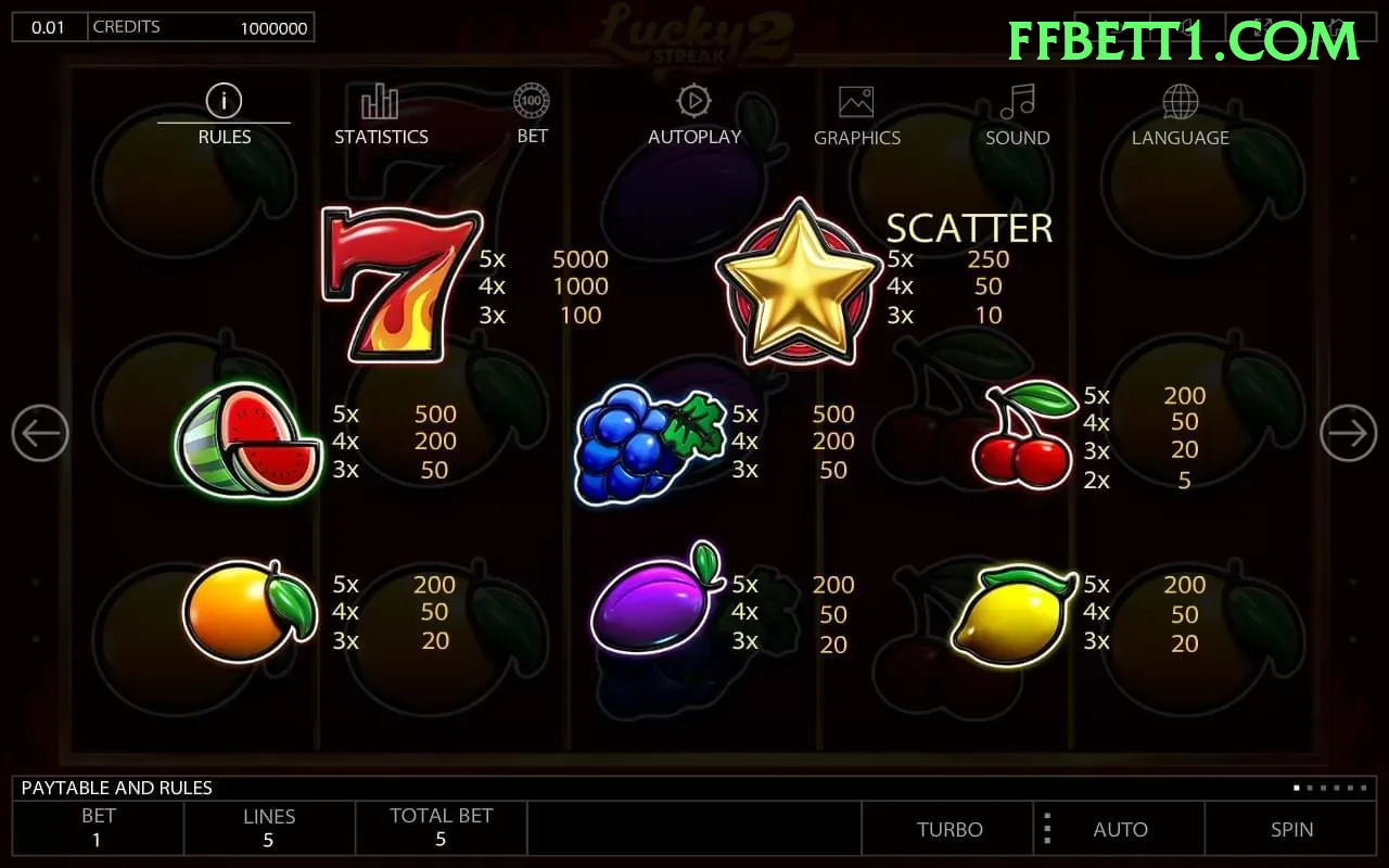 ffbet Games